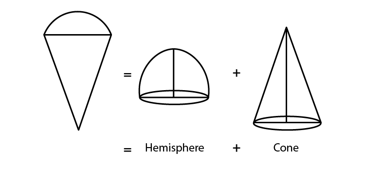 NCERT Exemplar Class 10 Maths Chapter 12 Ex. 12.1 Question 3-1