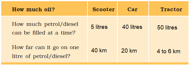 NCERT Answers for Class 5 EVS Chapter 12 - Image 4