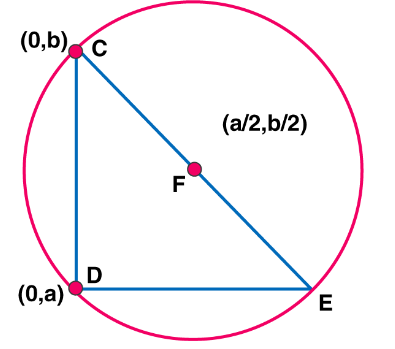 NCERT Exemplar Solutions for Class 11 Maths Chapter 11 - Image 4