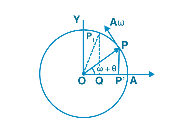 Exemplar Solutions Class 11 Physics Chapter 14 - 16