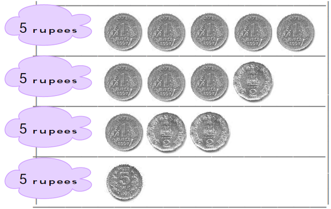 NCERT Solutions Class 1 Maths Chapter 12 Money - 6