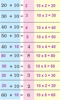 Class 3 Maths Chapter 12 - 6
