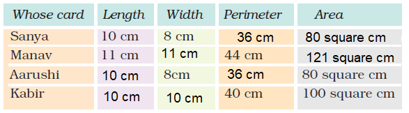 NCERT Solutions for Class 5 Maths Chapter 11 - Image 14