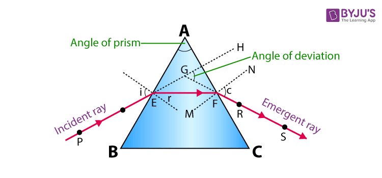 ncert solutions class 10 science chapter 11 human eye and colorful world fig 10