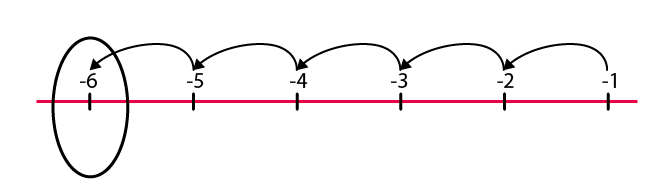 NCERT Solutions for Class 6 Maths Chapter 6 Exercise 6.2 - 9