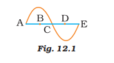 find half the wavelength