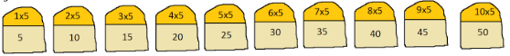 Table of 5