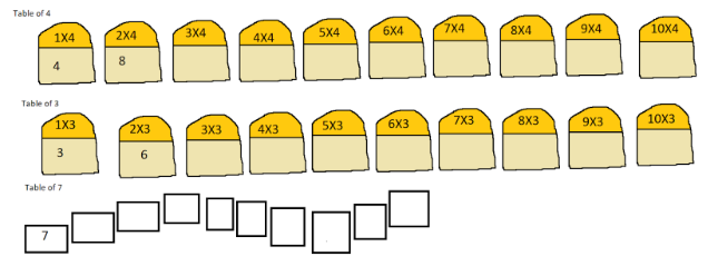 Table for 4 , 3 and incomplete table of 7