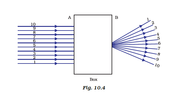 concave lens