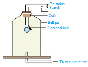 NCERT Solution for Class 9 Science Chapter 12 Image 2