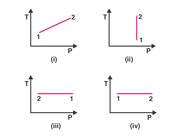 Exemplar Solutions Class 11 Physics Chapter 12 - 3