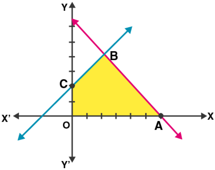NCERT Exemplar Solutions Class 12 Mathematics Chapter 12 - 4