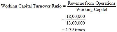 NCERT Act Class 12 Chp 5-71