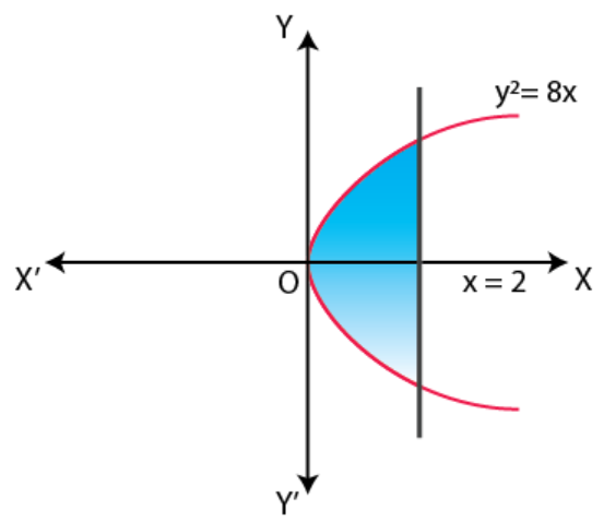 NCERT Exemplar Solutions Class 12 Mathematics Chapter 8 - 13