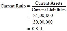 NCERT Act Class 12 Chp 5-27