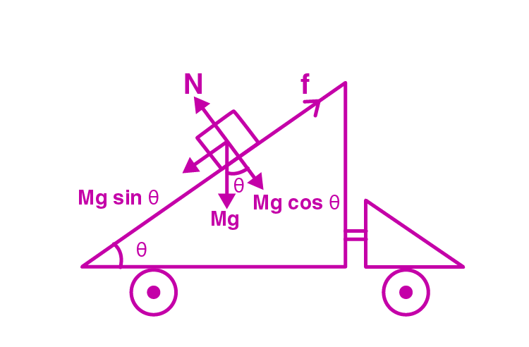 Exemplar Solutions Physics Class 11 Chapter 6 - 19