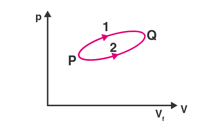 Exemplar Solutions Class 11 Physics Chapter 12 - 8