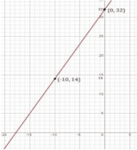 Ncert solutions class 9 chapter 4-11