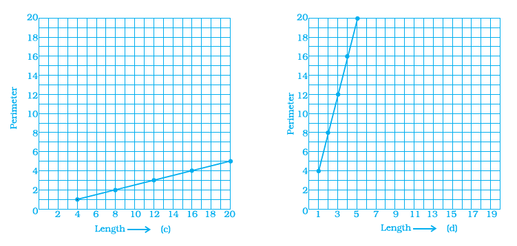 NCERT Exemplar Class 8 Maths Solutions for Chapter 12 - 6
