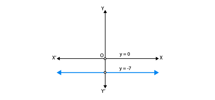 NCERT Exemplar Class 10 Maths Chapter 3 Ex. 3.1 Question 4