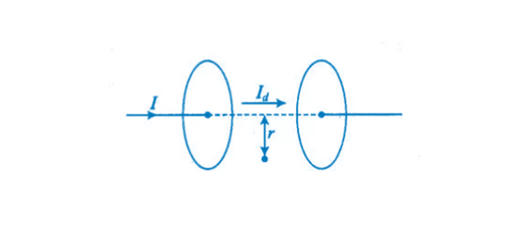 Exemplar Solutions Class 12 Physics Chapter 8 - 19