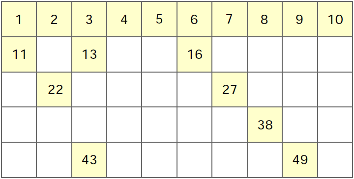 NCERT Solutions Class 1 Maths Chapter 8 Numbers from Twenty-one to Fifty - 19