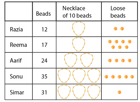 NCERT Solutions For Class 2 Maths Chapter 12 - 3