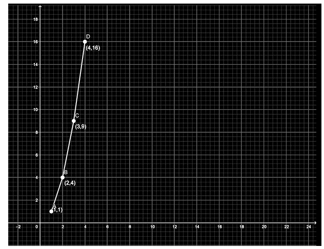 NCERT Exemplar Class 8 Maths Solutions for Chapter 12 - 15