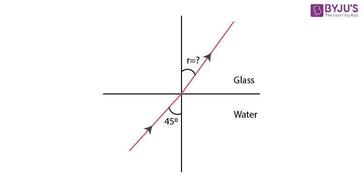 NCERT Solutions for Class 12 Physics Chapter 9 Ray Optics and Optical Instruments Question 4 Solution