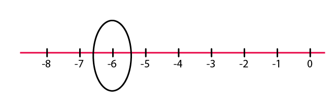NCERT Solutions for Class 6 Maths Chapter 6 Exercise 6.1 - 5