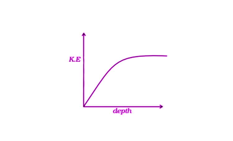 Exemplar Solutions Physics Class 11 Chapter 6 - 17