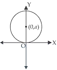 NCERT Exemplar Solutions Class 12 Mathematics Chapter 9 - 24