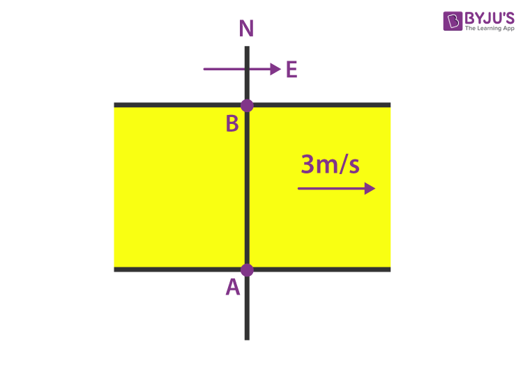 Exemplar Solutions Class 11 Physics Chapter 4 - 24