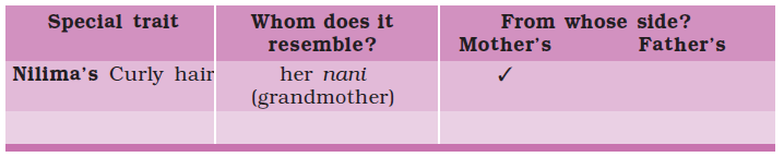 NCERT Answers for Class 5 EVS Chapter 21 - Image 3