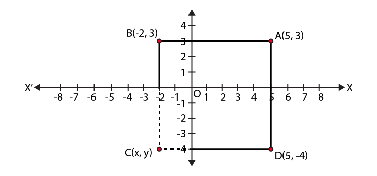 NCERT Exemplar Class 9 Maths Chapter 3 Ex.3.4-1