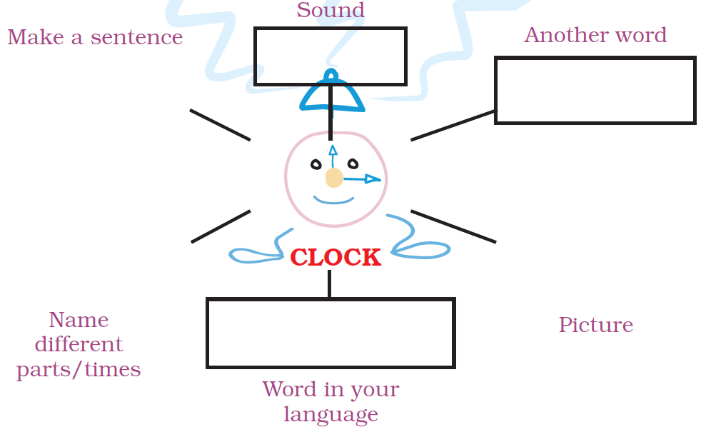 NCERT Solutions for Class 4 English Unit 1 Neha’s Alarm Clock - Image 8