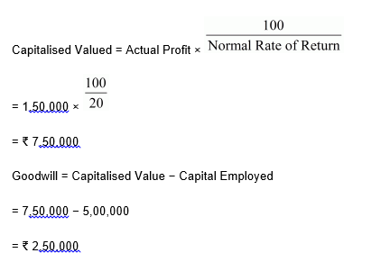 NCERT Act Class 12 Chp 3-66