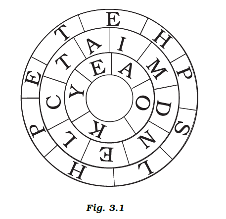 NCERT Exemplar Solutions Class 7 Science Chapter 3-sol-1