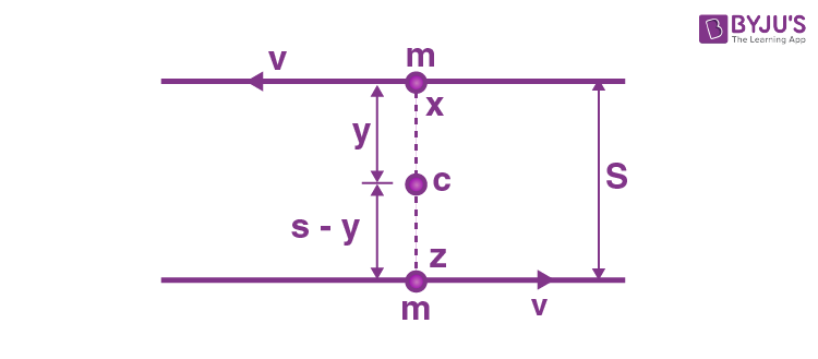 NCERT Solutions for Class 11 Physics Chapter 7 System of Particles and Rotational Motion Question 7 Solution