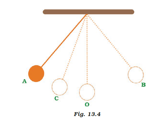 NCERT Exemplar Solutions Class 7 Science Chapter 13-sol-5