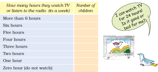 NCERT Solutions for Class 4 Chapter 14 Image 2