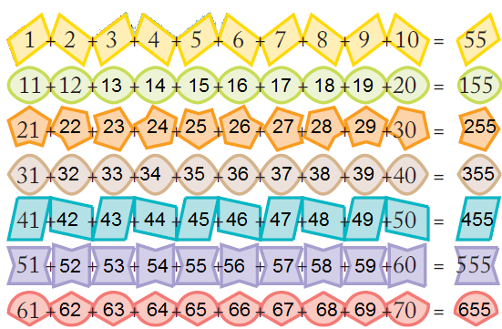 NCERT Solutions For Class 5 Maths Chapter 7 Image 57