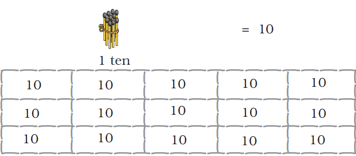 NCERT Solutions Class 1 Maths Chapter 5 Numbers from Ten to Twenty - 24