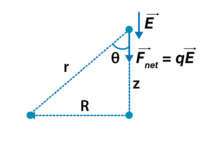 Exemplar Solutions Physics Class 12 Chapter 1 - 26