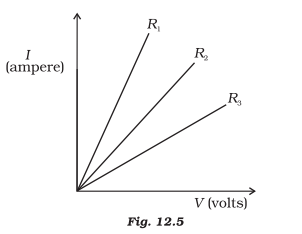  ncert solutions class 10 science chapter 12 electricity fig 6