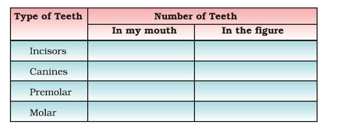 NCERT Exemplar Solutions Class 7 Science Chapter 2-sol-6