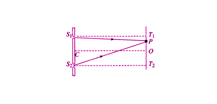 Exemplar Solutions Class 12 Physics Chapter 10 - 12