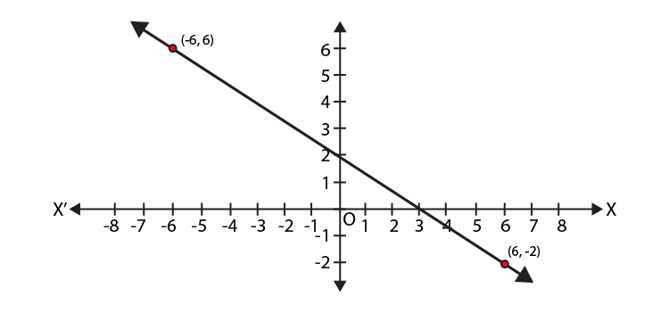 NCERT Exemplar Class 9 Maths Chapter 4- Ex. 4.4 Question 2
