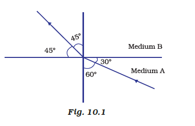 refractive index