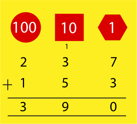 Addition of 153 using 237 and 153 candles